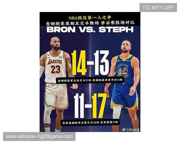 詹姆斯与库里联手出战全明星赛 竞技状态引发球迷热议